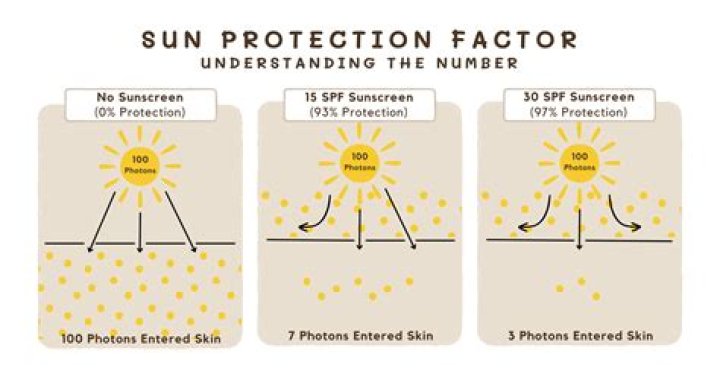SPF